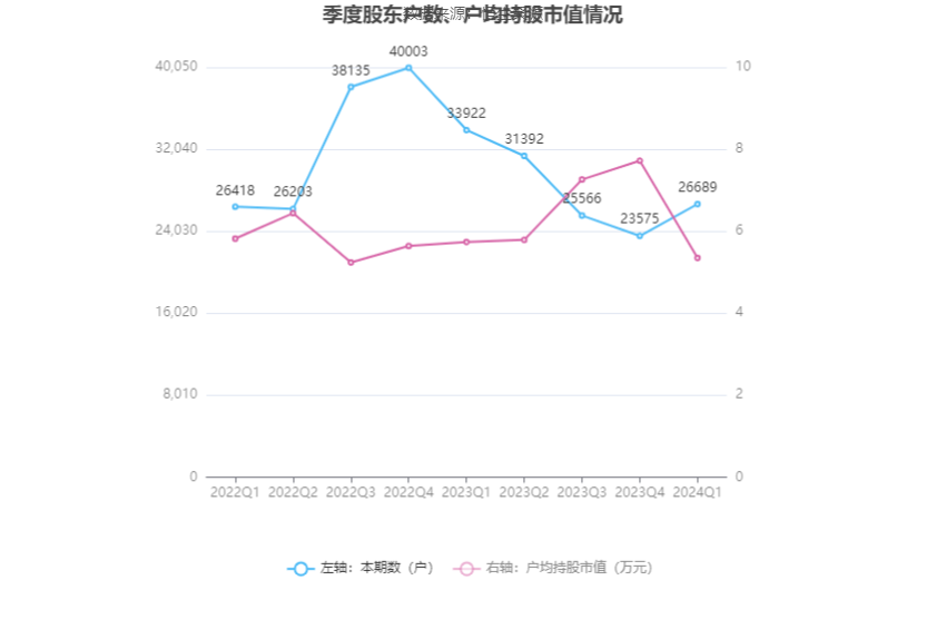 （著述着手：中国证券报·中证网）