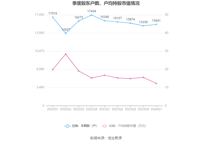 （著述开始：中国证券报·中证网）