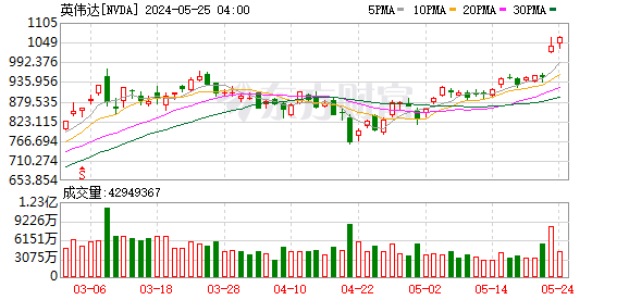 K图 NVDA_0